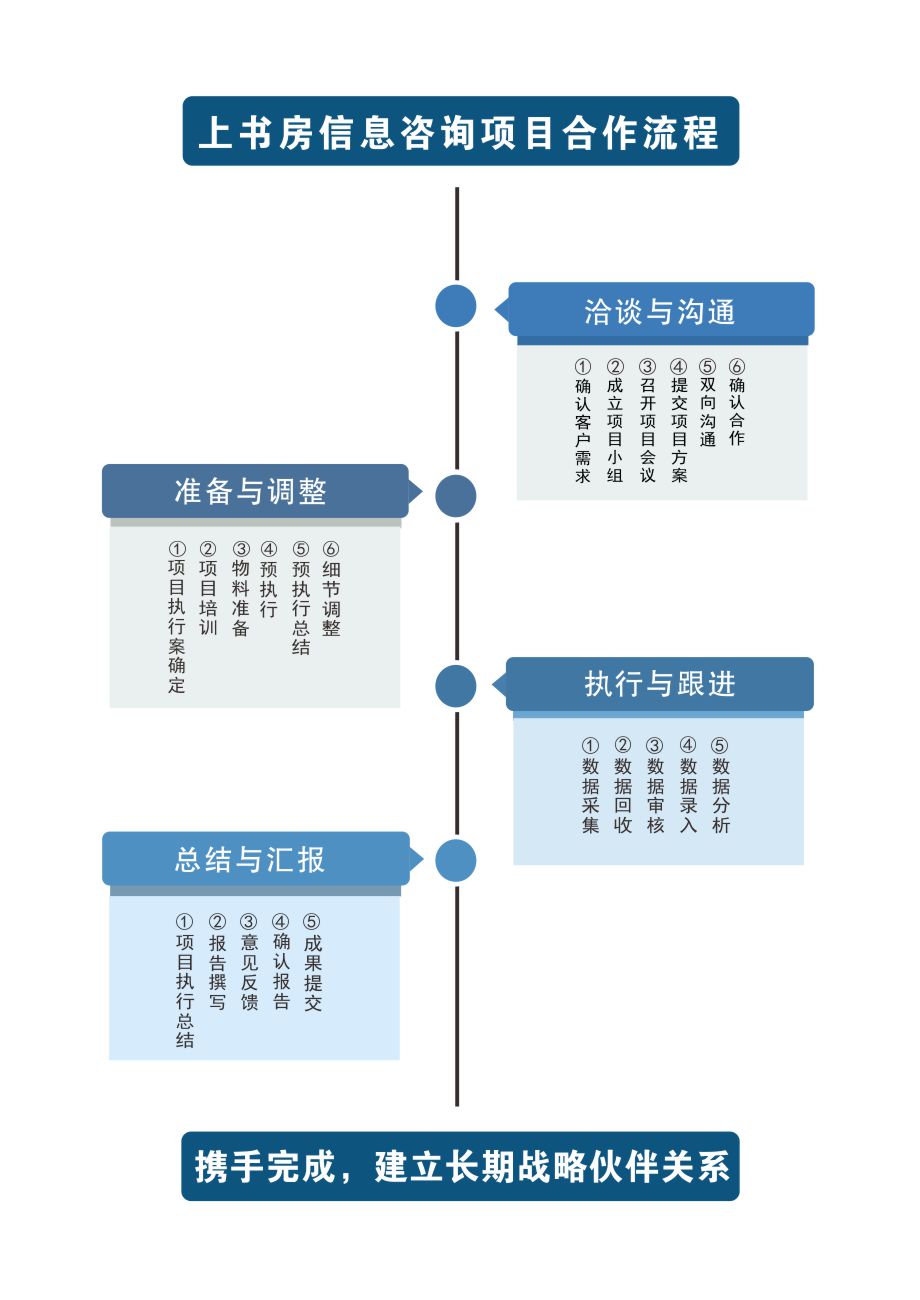 组织架构